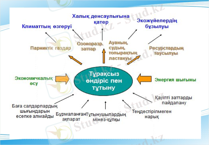 Slide 16