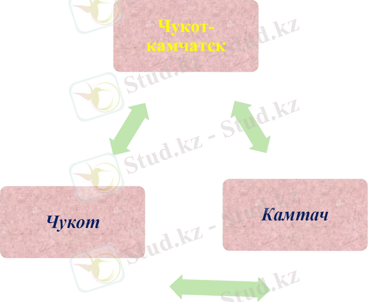 Slide 17
