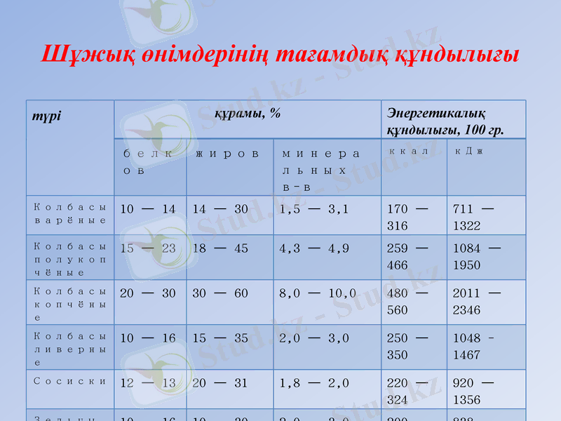 Slide 15