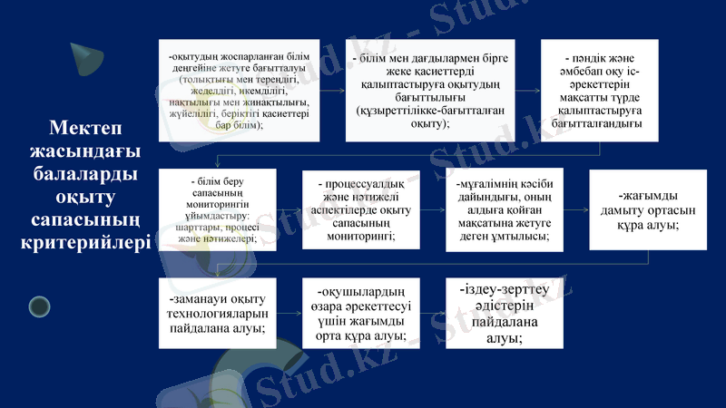 Slide 13