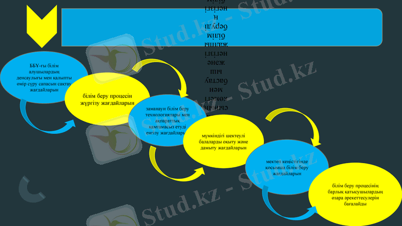Slide 15