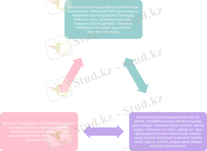 Slide 22