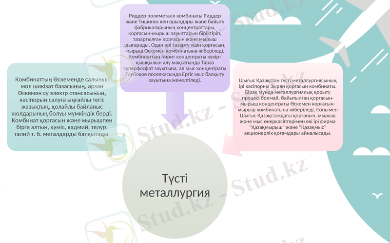 Slide 25