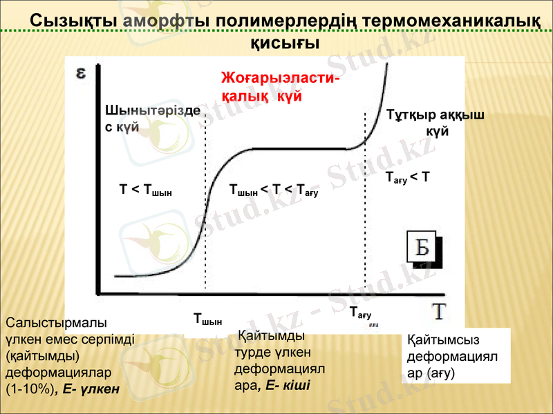 Slide 12