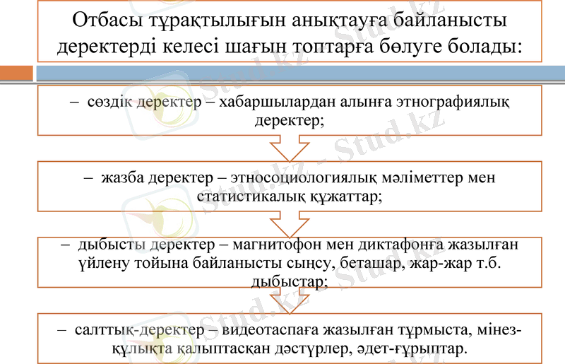 Slide 7