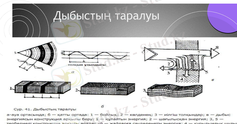 Slide 14
