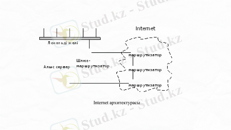 Slide 15
