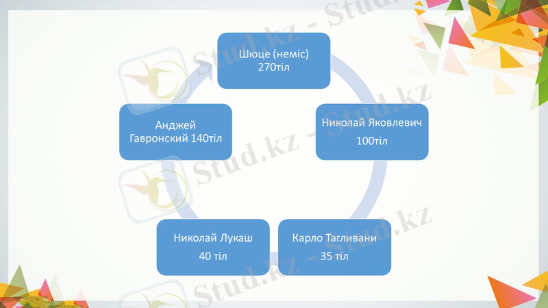Slide 14