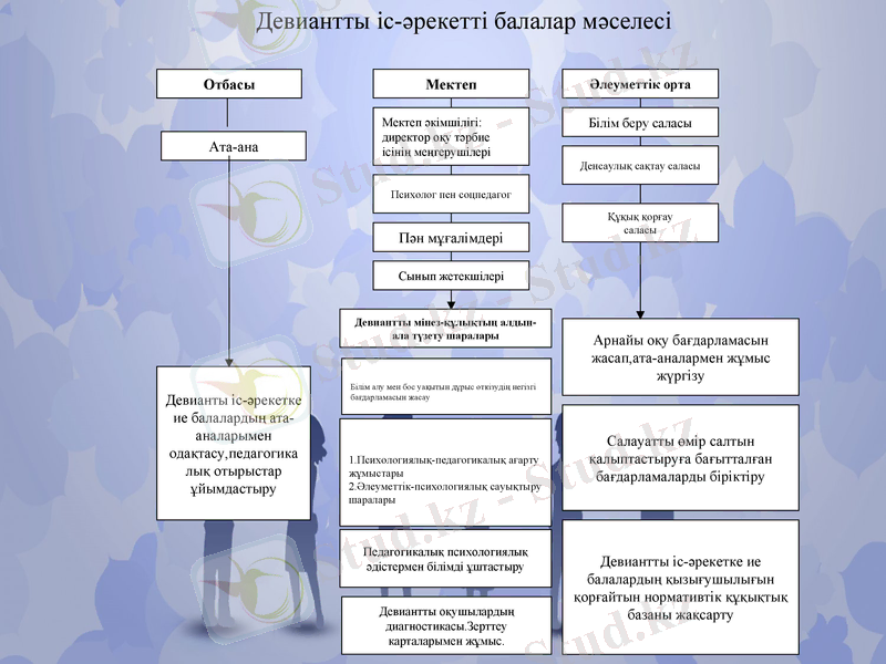 Slide 13