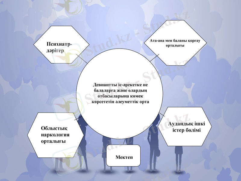 Slide 14