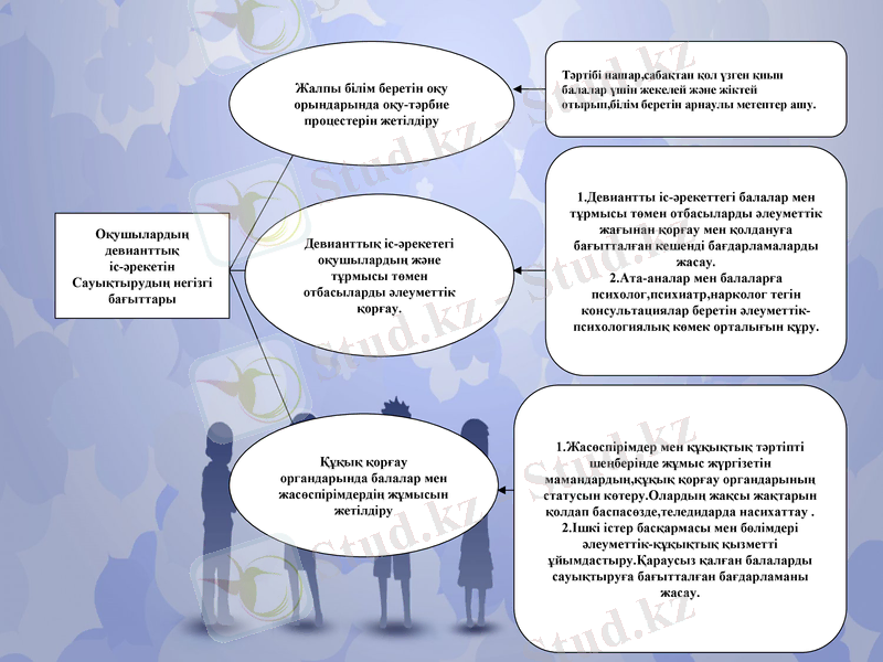 Slide 15
