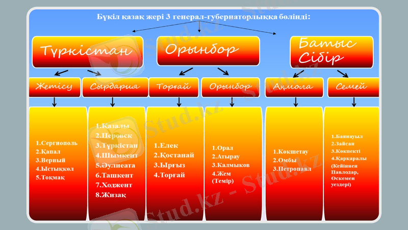 Slide 10