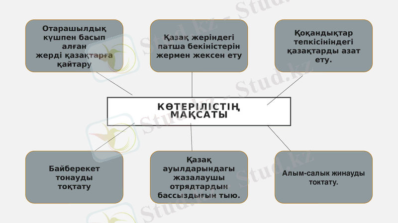 Slide 15
