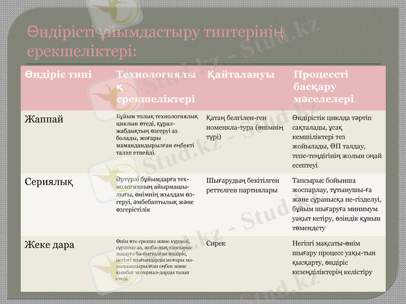 Slide 14