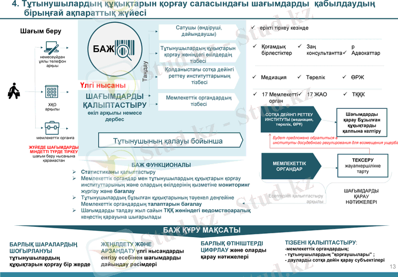 Slide 13