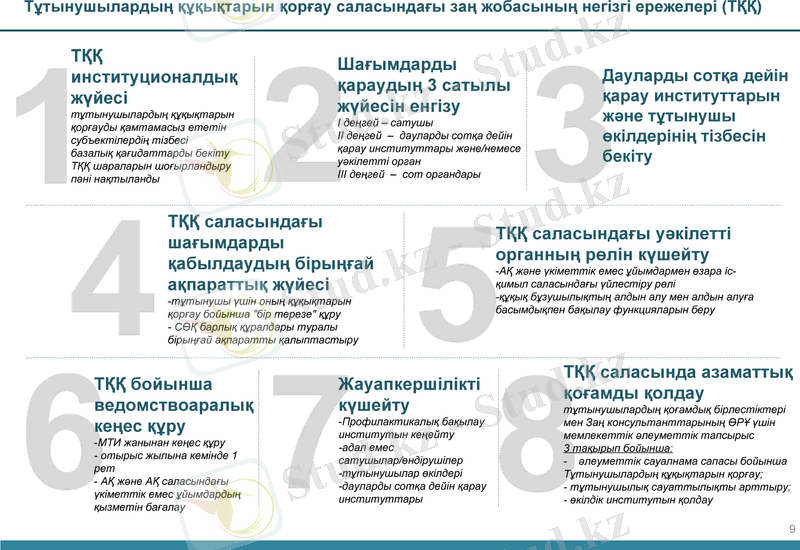 Slide 9