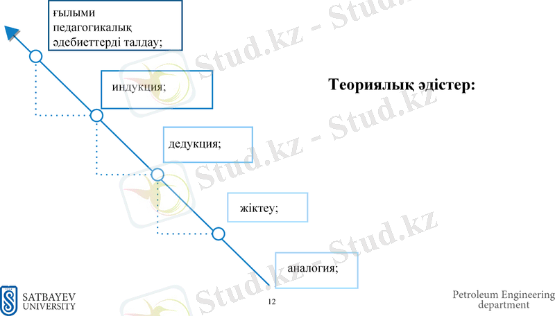 Slide 12