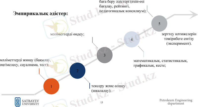 Slide 13