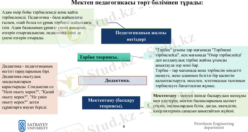 Slide 6