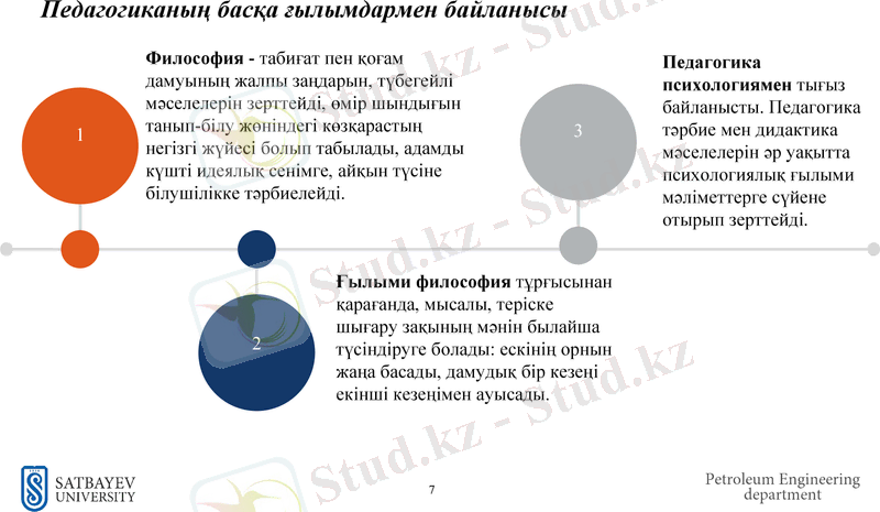Slide 7