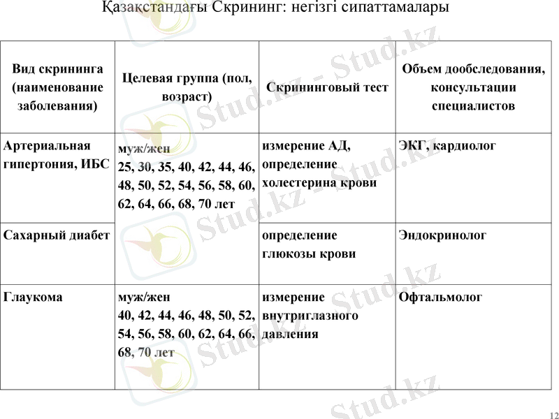 Slide 12