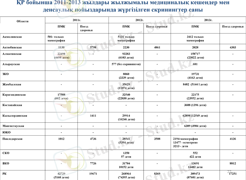 Slide 22