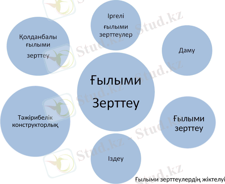 Slide 10