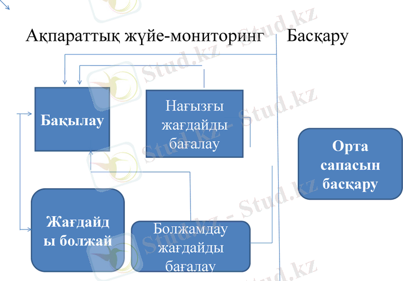 Slide 14