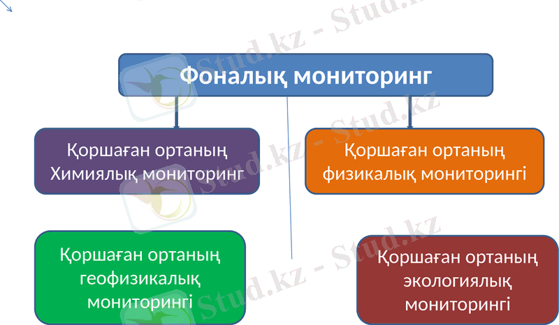 Slide 18
