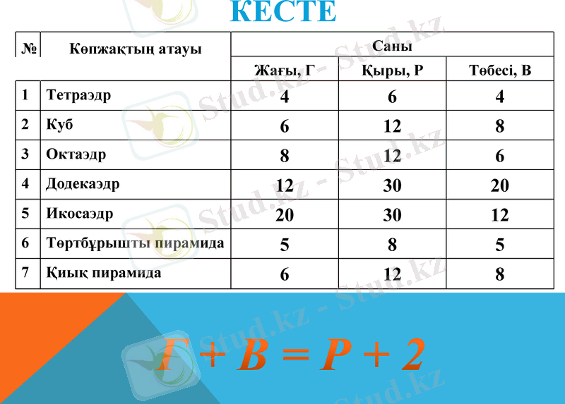 Slide 10