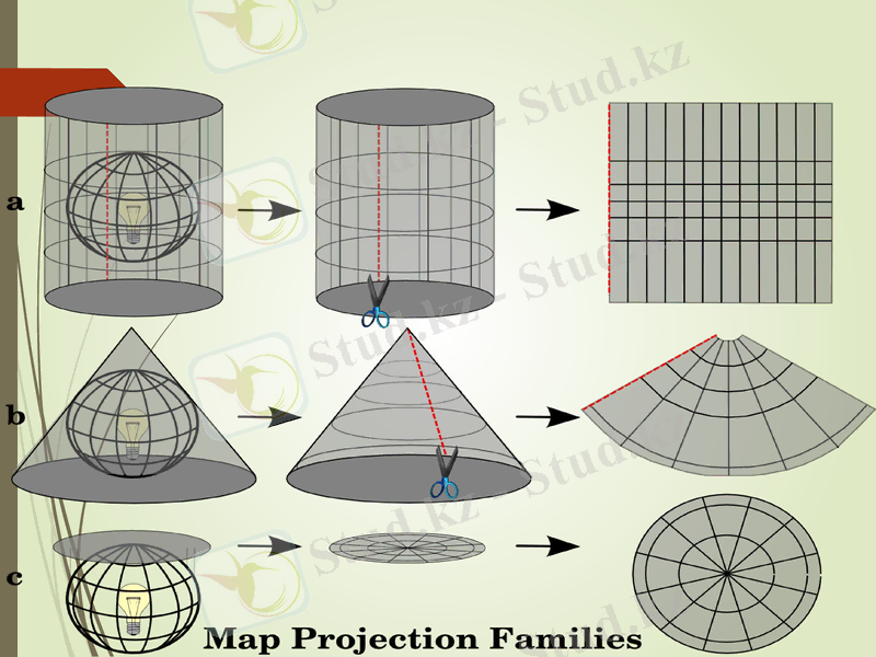 Slide 9