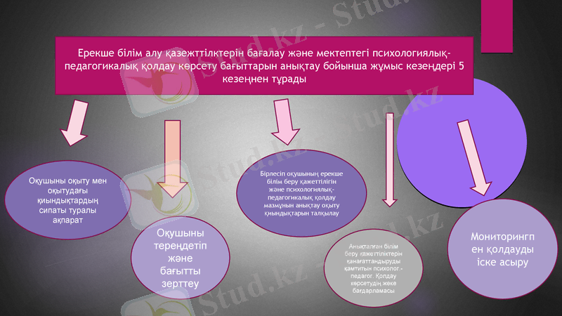 Slide 6