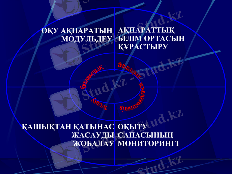 Slide 14
