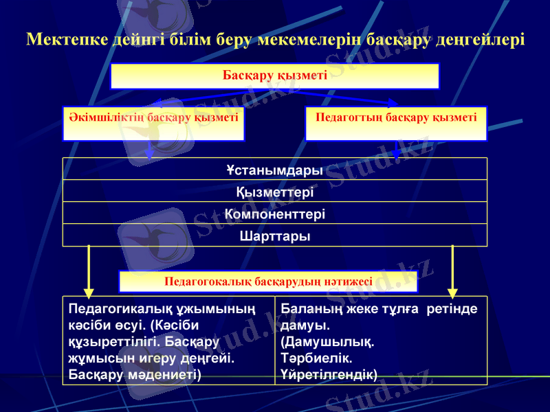 Slide 16