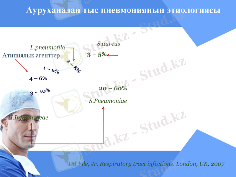 Slide 19