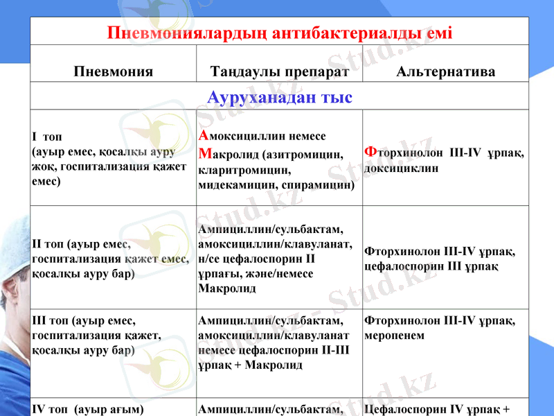 Slide 22