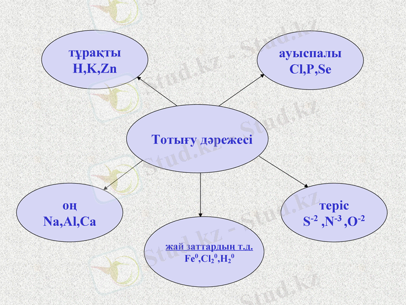 Slide 30