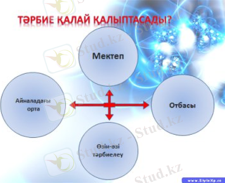 Slide 14