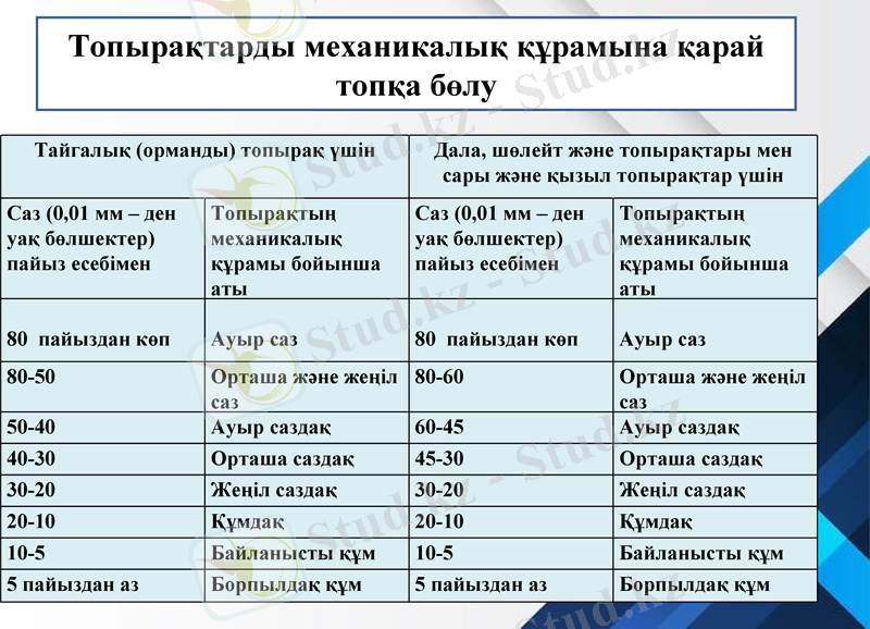 Slide 16