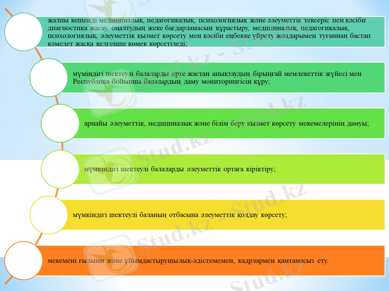 Slide 7