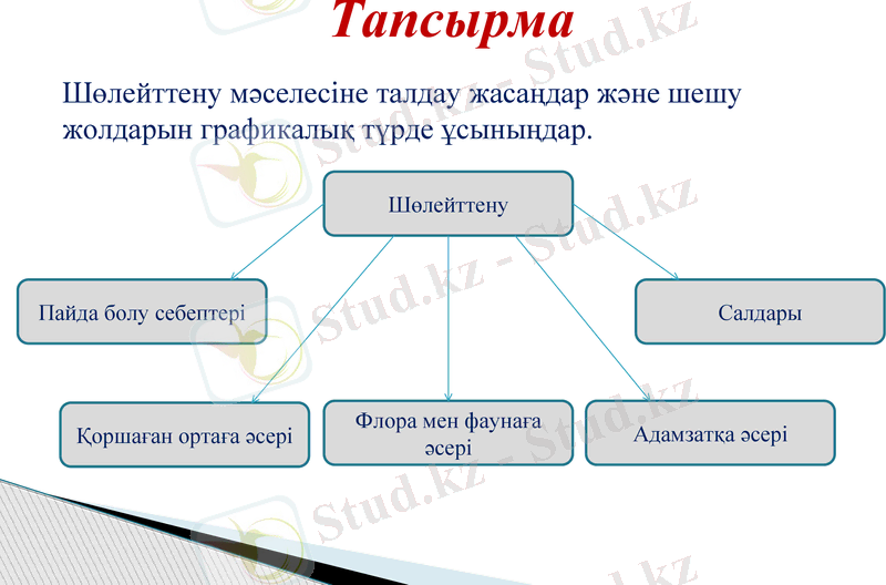 Slide 25