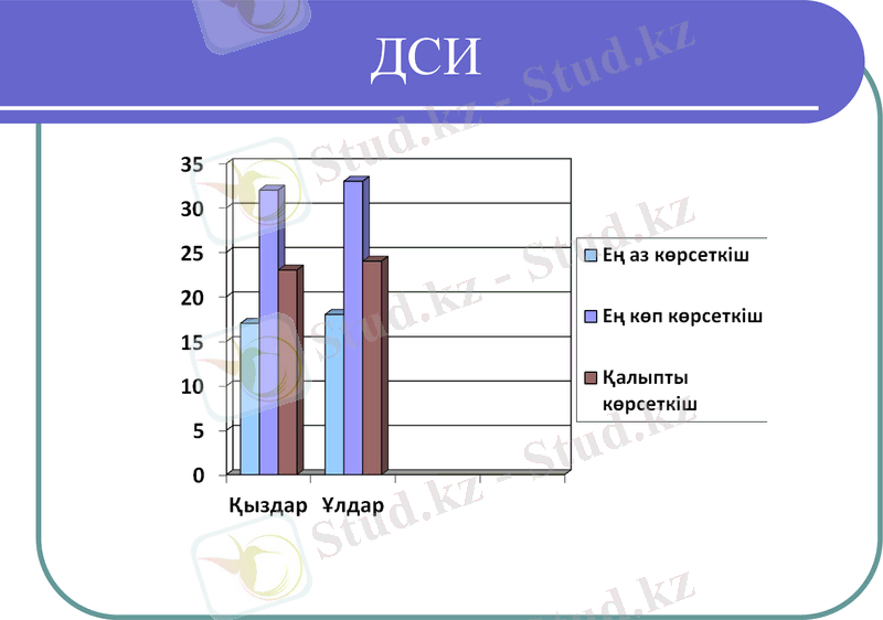 Slide 17