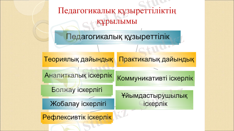 Slide 11