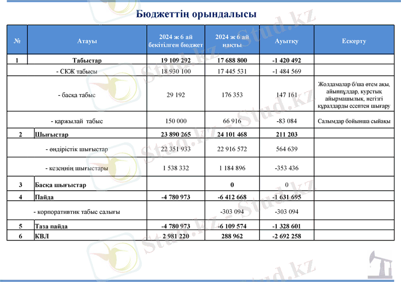 Slide 15