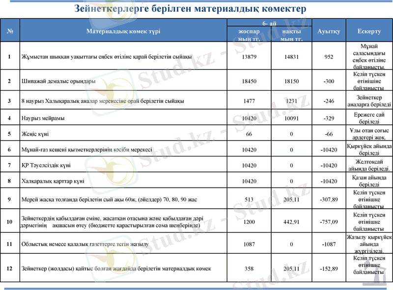 Slide 20