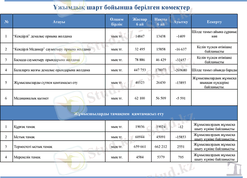 Slide 21