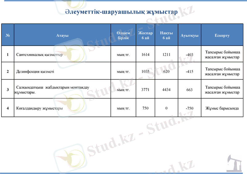 Slide 22