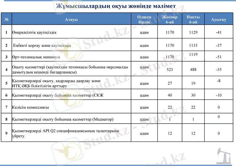 Slide 25