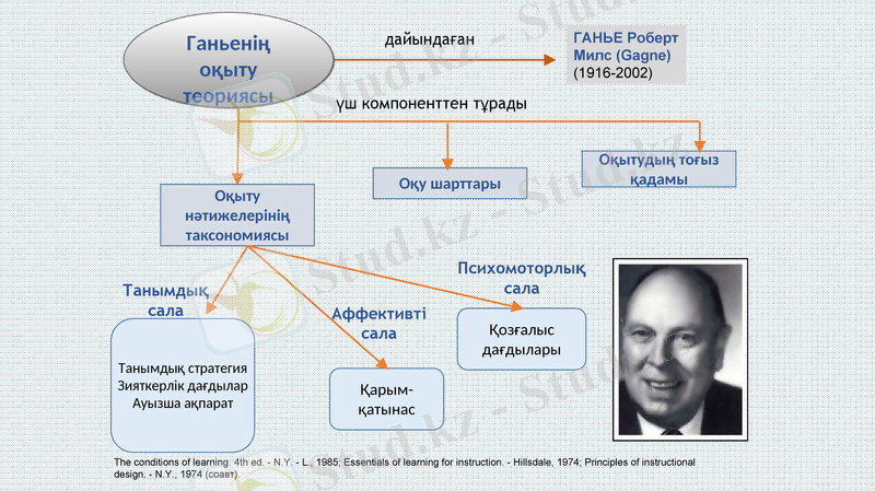 Slide 16