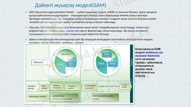 Slide 22